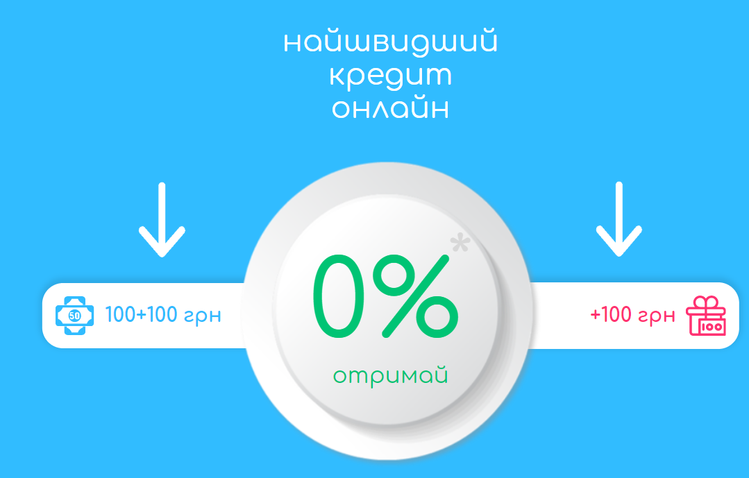 Как оформить онлайн-кредит в Smartiway