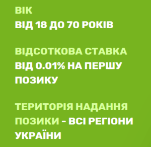 Как оформить кредит без процентов